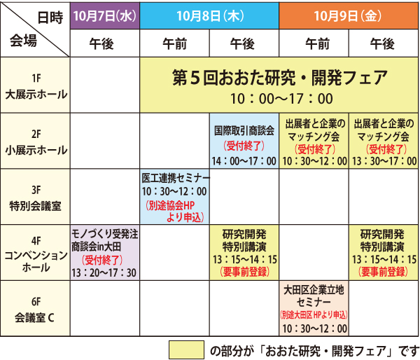 おおた研究開発フェア全体スケジュール 10/7商談会