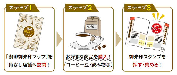 珈琲御朱印マップの楽しみ方のステップ1~3