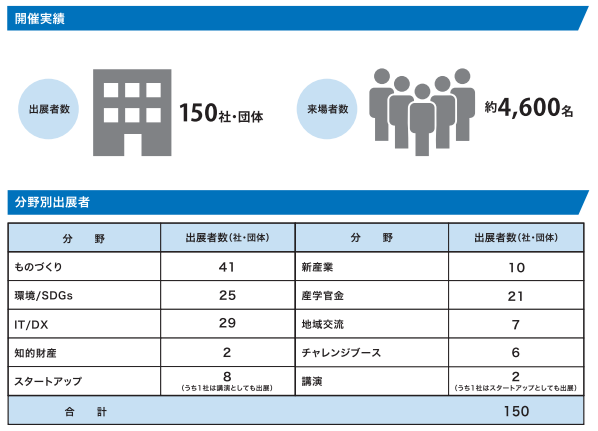 サステナフェア画像