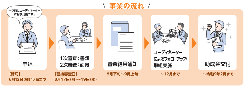 chchu様　フォロー割引 令和8年度 新規チャレンジ支援プログラムの募集について | 公益財団